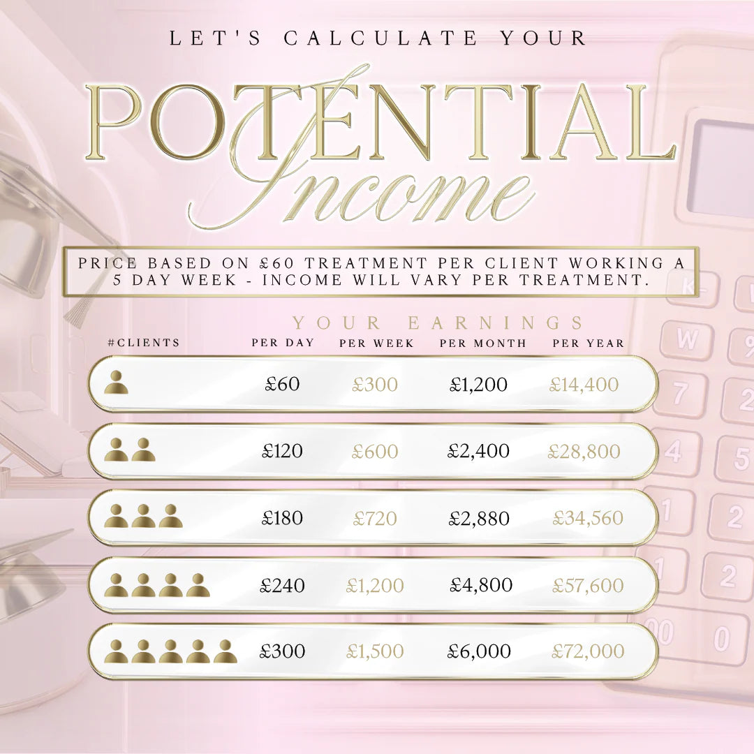 Classic Lash Extension Course