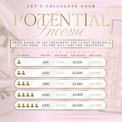 Classic Lash Extension Course